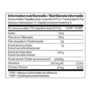 Nutritional details of Glicotrol